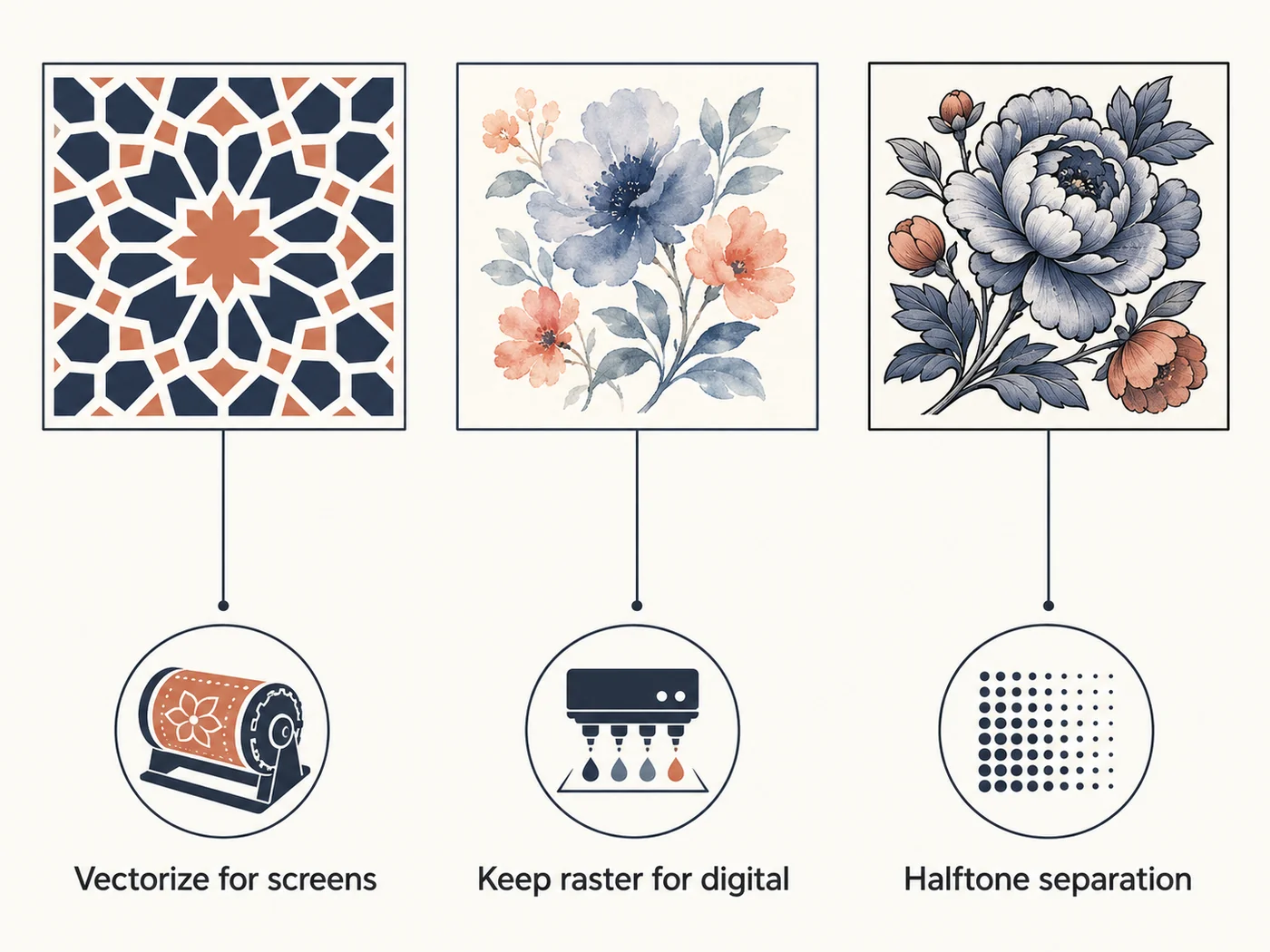 Decision guide for when to vectorize a textile design for screens, keep raster artwork for digital printing, or use halftone separation